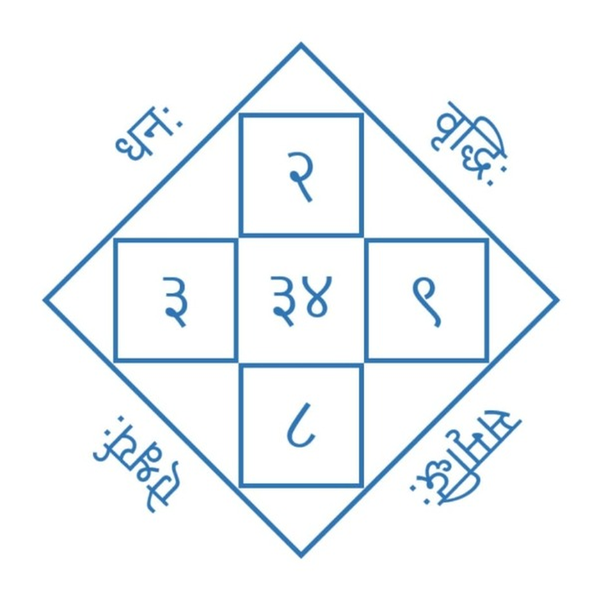 Sacred Yantra